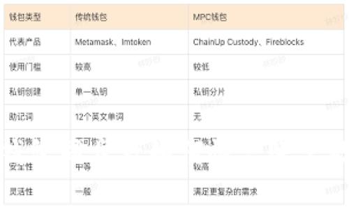 TP钱包同步后如何恢复账户数据
