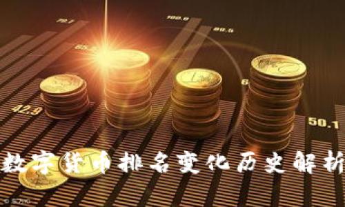 数字货币排名变化历史解析