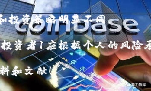 baioti如何购买数字货币合约：完整指南/baioti
数字货币合约, 购买数字货币, 数字货币投资/guanjianci

数字货币合约简介
数字货币合约是一种金融衍生品，使投资者可以在不实际拥有基础资产的情况下，投机数字货币的价格变化。这种合约通常在交易所进行交易，投资者通过合约的涨跌来获得收益或损失。与传统的现货交易不同，数字货币合约允许投资者使用杠杆，这意味着他们可以用少量资本来控制更大金额的合约。

数字货币合约的两种主要形式是期货合约和永续合约。期货合约是以特定价格在未来某个时间点买入或卖出数字货币的合同，而永续合约则没有到期日期，允许投资者随时进行交易。投资者在交易数字货币合约时，通常需要对市场的了解、风险管理和资金管理有深入的认识，因为峰值波动可能会导致重大损失。

购买数字货币合约的步骤
购买数字货币合约的过程相对简单，但需要注意市场的波动和风险管理。以下是在交易所购买数字货币合约的一般步骤：

h4选择一个交易平台/h4
选择一个可靠且合适的交易平台是购买数字货币合约的第一步。知名交易所如币安(Binance)、火币(Huobi)和OKEx等都提供合约交易。选择平台时，应考虑以下几点：

ul
li可用的合约类型（期货合约或永续合约）/li
li交易费用和保证金要求/li
li用户体验和界面友好度/li
li安全性和客户服务的声誉/li
/ul

h4注册账户/h4
在交易平台上注册一个账户，通常需要提供电子邮件地址和设置密码。某些平台可能会要求进行KYC（了解你的客户）审核，以遵从规定。这可能包括提供身份证明文件和地址证明。

h4资金入账/h4
注册完成后，您需要将资金存入账户。很多交易平台接受不同种类的数字货币，也有些支持法币充值。确保在充值时了解平台的存款和取款政策，以及可能产生的费用。

h4选择合约类型/h4
在账户中充值后，您就可以选择要交易的合约类型。例如，您可以选择比特币（BTC）期货合约或以太坊（ETH）永续合约。了解合约的细节和交易规则是成功投资的关键。

h4设置杠杆和下单/h4
当您选择好合约类型后，您可以设置杠杆倍数进行交易。杠杆可以放大您的潜在收益，但也会增加您的风险。接下来，您需要决定是开多头（看涨）还是开空头（看跌）。选择合适的交易量和价格进行下单，不同类型的订单有不同的执行条件（如市价单、限价单等）。

h4风险管理和止损策略/h4
交易数字货币合约涉及较高的风险，因此制定有效的风险管理策略尤为重要。您可以设置止损订单来限制可能的损失，确保在市场波动剧烈时保护您的资金。

相关问题与详细解释

1. 数字货币合约交易的风险有哪些？
数字货币合约交易固然提供了高收益的机会，但其背后的风险不容忽视。以下是一些主要的风险：

h4市场风险/h4
市场风险是因市场价格波动而导致的损失。在数字货币市场，由于其高度波动性，价格可能在短时间内发生大幅度变化。这种价格波动可能会导致交易者损失大量资金。

h4流动性风险/h4
流动性风险是指在市场上找不到足够的交易对手来完成交易。当市场流动性不足时，您可能无法以期望的价格平仓，从而导致损失。选择流动性好的交易所和合约可以减少这种风险。

h4杠杆风险/h4
使用杠杆可以放大交易的潜在收益，但也会增加风险。如果市场朝不利的方向波动，您的账户可能会面临清算的风险。确保了解所用的杠杆比例和可能的损失。

h4技术风险/h4
技术风险包括平台宕机、网络延迟或黑客攻击等问题。这些因素可能影响您的交易执行和账户安全。选择信誉良好的交易所和保障账户安全措施可以降低技术风险。

h4法律与监管风险/h4
数字货币在不同国家和地区的法律法规差异较大，合规性问题可能导致交易所被关闭或禁止某些操作，给投资者带来风险。在选择交易平台时了解当地法律法规是必要的。

2. 如何选择合适的交易平台？
选择合适的交易平台对合约交易至关重要，以下是一些考虑因素：

h4安全性/h4
安全性是选择交易平台时最重要的因素之一。确保所选择的平台具备较高的安全措施，如二次验证（2FA）、冷存储（不在线钱包）等。同时，可以查看平台的历史安全事件，了解其处理安全问题的能力。

h4合约类型与产品/h4
不同平台提供不同类型的合约。确定您所需的合约类型（如期货合约、永续合约等），并了解其规则和费率。此外，有的平台可能有独特的金融产品，如期权合约或保障性合约，依据您的投资需求选择合适的平台。

h4交易费用/h4
各个交易平台的手续费结构各不相同。一般来说，交易费用包括开盘和填补订单的费用，以及提款手续费。在选择平台前，确保了解其完整的费用结构，以便在计算盈亏时考虑这些成本。

h4用户体验与客服支持/h4
一个用户友好的界面可以提升交易体验。某些平台提供移动应用，使您能随时随地进行交易。另外，如果遇到问题，良好的客户支持将帮助您迅速解决问题。检查平台是否支持多种语言客服和及时的回应。

h4流动性及交易量/h4
交易平台的流动性直接影响您开仓和平仓的能力。选择流动性较好的平台，能保证您在需要时能够迅速执行交易，而不会遭遇价格滑点或者无法平仓的情况。

3. 使用杠杆交易的注意事项
杠杆交易是数字货币合约的一大特点，它使交易者能用较少资金控制较大头寸，但同时也带来了更高的风险。

h4杠杆的概念/h4
杠杆是通过借取资金来放大您的交易能力。比如，10倍杠杆允许你用1000美元控制价值10000美元的合约。不过，杠杆越高，潜在收益和风险也越高。

h4了解保证金/h4
每个平台有不同的保证金要求。保证金是保持您头寸的最低资金要求。一旦市场波动，您的保证金低于要求则会出现追加保证金通知（margin call），如果您不能及时补充资金，可能会出现强制平仓。

h4风险管理策略/h4
在杠杆交易中，风险管理至关重要。可以通过设置止损单、限制投资比例以及适当分散投资来减少风险。此外，要克服情绪化交易，确保制定和执行系统的交易计划。

h4市场分析与策略/h4
在杠杆交易前，务必做市场分析，基于数据与趋势做出合理的判断。同时，不要盲目使用高杠杆，而是根据个人风险承受能力合理设置杠杆比例。

h4心理素质/h4
杠杆交易需要良好的心理素质，极端的市场波动可能影响决策。保持冷静、理性地评估市场情况，并敢于及时止损是一种成熟的交易心态。

4. 数字货币合约与现货交易的区别是什么？
数字货币合约与现货交易是两种主要的数字货币投资方式，各自具有不同的特点和策略。

h4所有权与控制权/h4
现货交易意味着您直接购买和拥有数字货币，这些资产存放在您的钱包中。而合约交易并不涉及实际的资产拥有，您只是基于价格变化进行交易。拥有数字货币可以使您从使用场景（如支付、转账等）中受益，而合约则更偏向于投机交易。

h4收益方式/h4
在现货交易中，收益来源于数字货币价值的升值。您可以持有资产直到其价位达到目标再进行卖出。在合约交易中，您可以凭借价格上涨开仓多头，或者通过价格下跌开仓空头来获利，无论市场走向如何都有机会获取收益。

h4风险管理/h4
现货交易的风险相对较低，因为您只能亏损已投资的金额。而合约交易涉及更高的风险，尤其是使用杠杆时，可能导致账户资金亏损超过初始投资的情况。

h4市场参与时间/h4
现货市场适合长期投资者，可以在合适时机持有资产，而合约市场则更多地吸引短期投机者，适合快速交易和利用市场波动。两者的参与时间和投资策略明显不同。

总结来说，无论是选择数字货币合约还是现货交易，进行深入研究和理解市场是成功的关键。这种投资虽然具有潜在收益，但同样伴随高风险，投资者1应根据个人的风险承受能力和交易策略做出选择。

以上就是关于如何购买数字货币合约的详细内容和相关问题的解答。如您对这一主题还有其他疑问或需要进一步了解，欢迎继续探索相关资料和文献！
