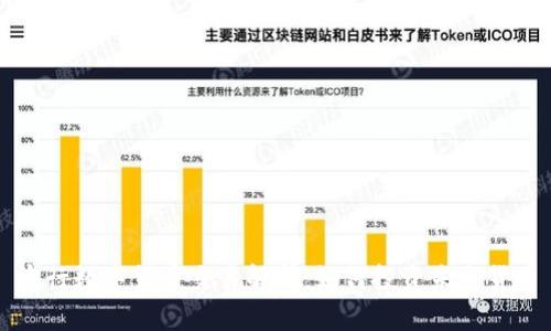 央行数字货币交易解析：如何投资未来货币