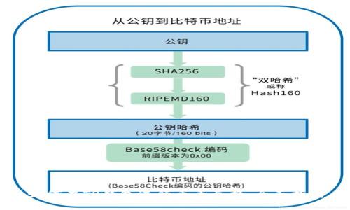 如何在TP钱包进行币币兑换：全面指南