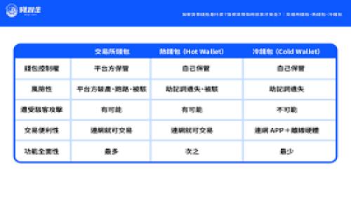
如何将OK交易所的币转入TP钱包