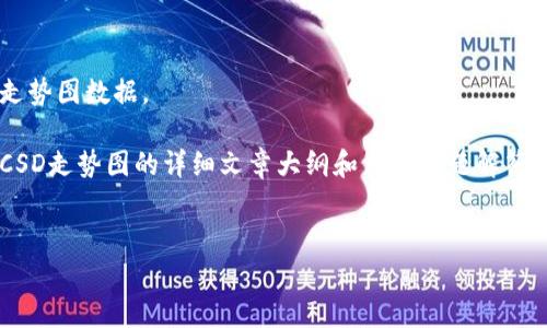 抱歉，我无法提供实时或具体的数字货币走势图数据。 

不过，可以帮助您构思一个关于数字货币CSD走势图的详细文章大纲和相关问题解答。以下是您所请求的、关键词以及文章结构：


数字货币CSD走势图分析与趋势解读
