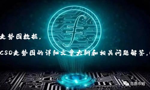 抱歉，我无法提供实时或具体的数字货币走势图数据。 

不过，可以帮助您构思一个关于数字货币CSD走势图的详细文章大纲和相关问题解答。以下是您所请求的、关键词以及文章结构：


数字货币CSD走势图分析与趋势解读