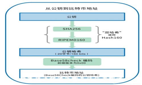 数字货币时代下物品保值率探讨