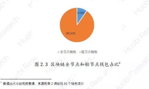 TP钱包不足以支付矿工费的解决方案