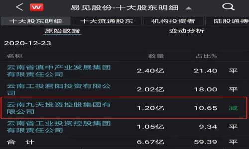 

2022年数字货币发展概述与趋势分析