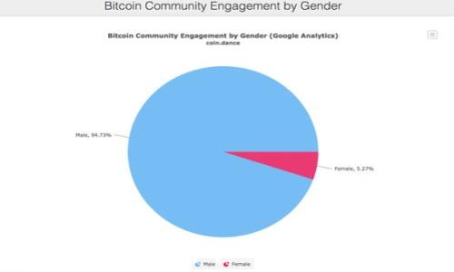   
如何在TP钱包中导入TomoChain资产