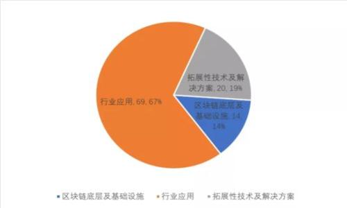 数字货币真正收益龙头：如何选择与投资