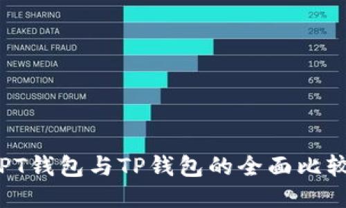 PT钱包与TP钱包的全面比较