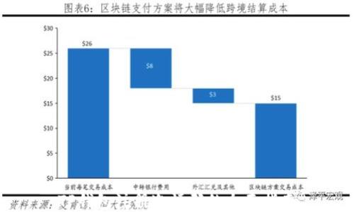 
TP钱包注册邀请码的全面指南