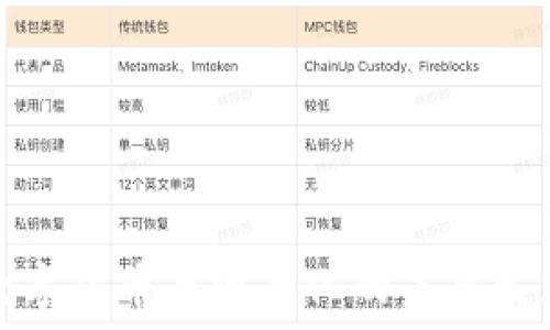   
数字货币与电子化的未来发展