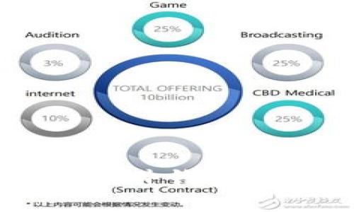 TP钱包与Trezor硬件钱包的对比和选择指南