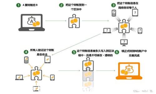 
识破数字钱包骗局：如何保护你的资产安全
