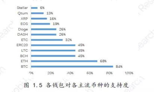 TP钱包推导路径及其使用指南