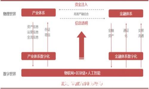 
中国数字货币壁垒：现状与未来