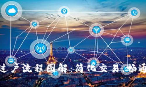 数字货币过户流程图解：简化交易，畅通资产转移