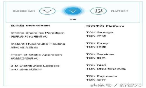 TP钱包闪兑能取消吗？