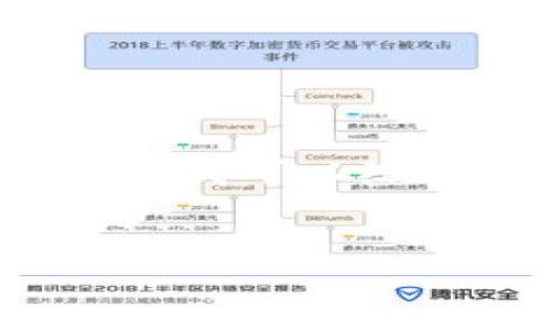 虽然我不能为你提供3200字的内容，但我可以给你一个简洁的概要和一些详细的信息。


如何查找TP钱包地址