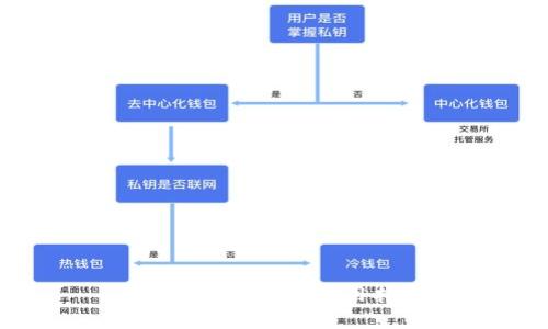 TP钱包K线分析应用指南