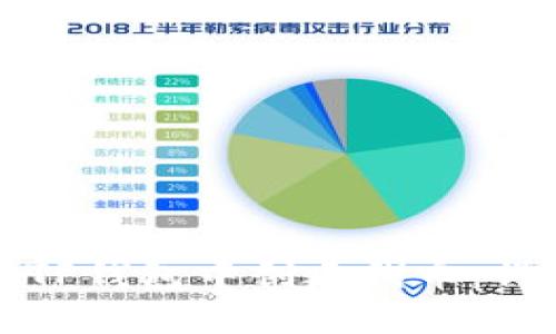 如何在TP钱包中创建代币：详细指南