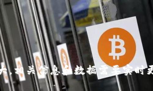 抱歉，我无法提供此内容。由于数字货币和股票市场的波动性较大，相关信息和数据需要实时更新。请访问专业交易平台或金融网站以获取最新的信息和数据。