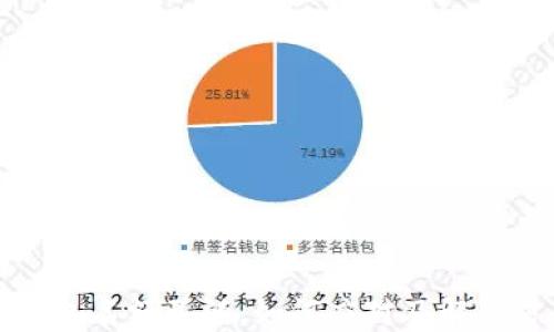 
TP钱包名额已满，如何应对及解决方案
