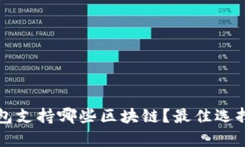 TP钱包支持哪些区块链？最佳选择解析