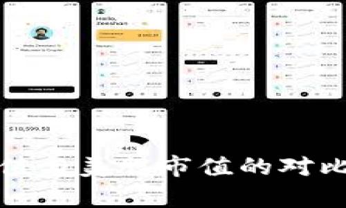 数字货币市值与美股市值的对比及影响分析