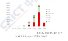 如何将OKEX的资产转移至TP钱包
