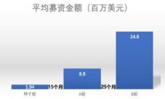 TP钱包开发商：全方位解析与行业前景