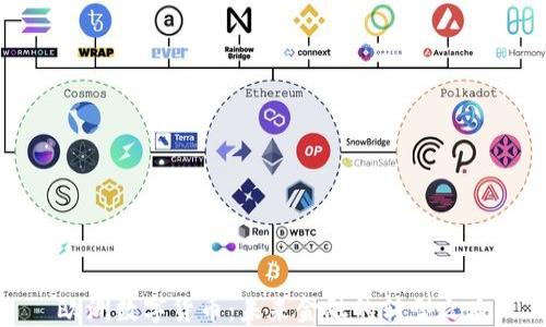 
欧洲数字货币：未来金融的转型之路