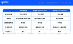 TP钱包重注册指南：如何有效重新创建账户