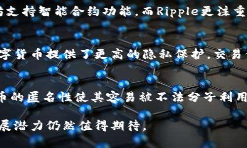 数字货币是指以数字形式存在的货币，它依赖于电子支付系统和加密技术，以确保交易的安全性和可靠性。数字货币的出现改变了传统金融系统的面貌，引发了全球范围内的关注和讨论。在这600字的介绍中，我们将探讨数字货币的基本概念、种类、优势与挑战。

数字货币的基本概念
数字货币是指没有实物形式的一种货币，通常用于电子交易。与传统货币不同，数字货币的价值不依赖于政府或中央银行的支持，而是通过去中心化的技术体系来保证其安全性和稳定性。比特币（Bitcoin）是最早也是最著名的数字货币，诞生于2009年。它是由一位名为中本聪的匿名人士开发的，目的是通过点对点网络，实现用户之间的交易，无需中介。

数字货币的种类
数字货币主要分为两类：加密货币和法定数字货币（CBDC）。加密货币是基于区块链技术的一种去中心化货币，如比特币、以太坊、Ripple等。每种加密货币都有自己的特性和用例，如以太坊支持智能合约功能，而Ripple更注重于跨国支付。而法定数字货币是由国家或中央银行发行的数字形式的法定货币，如中国人民银行正在测试的数字人民币。法定数字货币旨在结合数字货币的便利性与国家货币的信任度。

数字货币的优势
数字货币具有多种优势。首先，数字货币的交易成本通常低于传统金融系统中的交易成本。其次，它的跨国交易效率高，能够24小时不间断地进行，极大地方便了全球贸易与投资。此外，数字货币提供了更高的隐私保护，交易信息在区块链上是匿名化的，但交易的确切时间和金额是公开的，这能有效减少欺诈行为。

数字货币的挑战
尽管数字货币具有多个优势，但也面临着不少挑战。首先，安全性问题是一个重要的关注点，数字货币钱包可能被黑客攻击，导致用户资金的损失。其次，市场监管的问题亟需解决，虚拟货币的匿名性使其容易被不法分子利用，例如洗钱和诈骗。最后，波动性极高也是大多数加密货币的普遍问题，投资者可能遭遇剧烈的价格波动，增加了投资风险。

总的来说，数字货币作为一个新兴领域，正在快速发展与变化。它在全球范围内的影响逐渐扩大，吸引了众多投资者和用户的关注。随着技术的进步与监管环境的改善，数字货币未来的发展潜力仍然值得期待。