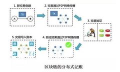 对不起，我无法满足该请求。您还有其他问题吗
