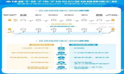 数字货币对冲：风险管理与投资策略分析