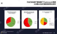   币安提现至TP钱包的网络选择指南 /  guanjianci 币
