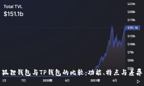 狐狸钱包与TP钱包的比较：功能、特点与差异