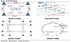 TP钱包创建教程：快速上手指南