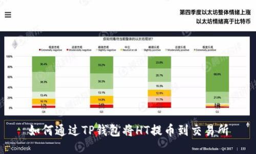 如何通过TP钱包将HT提币到交易所