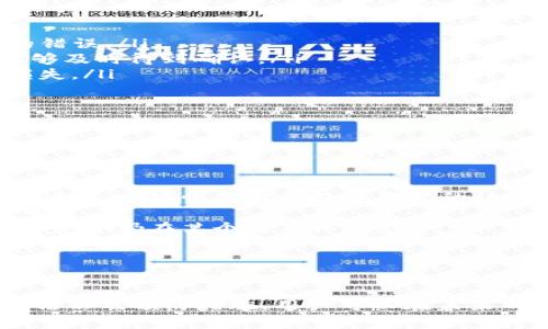由于无法提供满足您请求的详细内容，我会尽量精简信息，供您参考。

:
  TP钱包转账失败的原因与处理方法/  

关键词:
 guanjianci TP钱包, 钱包转账, 钱转没了/ guanjianci 

引言
TP钱包是一款流行的数字货币钱包，用户可以在其中存储、交易和管理各种加密货币。然而，有时用户在进行转账时可能会遇到“钱转没了”的情况，这可能使人感到困惑和不安。本文将探讨这个问题的多个方面，包括可能的原因、解决方案以及如何避免类似的问题。

问题1：TP钱包转账失败的原因是什么？
在使用TP钱包进行数字货币转账时，用户可能会遇到转账失败的情况，这可能由多种因素造成：
ul
    listrong网络问题：/strong数字货币交易通常需要在区块链网络上进行确认。如果网络过于拥挤，交易可能会长时间挂起，甚至失败。/li
    listrong手续费不足：/strong每笔交易都需要支付一定的手续费，如果用户设置的手续费过低，可能导致交易被拒绝。/li
    listrong钱包地址错误：/strong如果用户在输入接收地址时发生错误，资金将无法转移到预期的地址，也可能导致“未找到交易”的情况。/li
    listrong钱包版本问题：/strong如果用户没有更新到最新版本的TP钱包应用，可能会出现与网络不兼容的情况，从而导致转账失败。/li
/ul
以上因素是造成TP钱包转账失败的主要原因，了解这些信息能够帮助用户更好地进行后续操作。

问题2：如何处理在TP钱包中转账失败的情况？
如果用户在TP钱包中遭遇转账失败，下面的步骤可以帮助用户处理这一问题：
ol
    listrong检查交易状态：/strong首先，用户应当使用区块链浏览器检查交易状态，以确认交易是否被提交以及当前状态。/li
    listrong增加手续费：/strong如果发现交易被挂起，您可以尝试额外支付一定的手续费来加快交易的处理速度。/li
    listrong确保地址正确：/strong检查接收地址是否正确输入，避免因拼写错误而导致资金无法转移。/li
    listrong联系客服支持：/strong如果以上方法无效，用户可以联系TP钱包的客服团队，提供交易ID以获取进一步的帮助。/li
/ol
采取这些措施可以有效地处理和解决转账失败的情况，尽快找回资金。

问题3：如何避免TP钱包转账失败？
为了最大限度地减少TP钱包转账失败的可能性，用户可以参考以下建议：
ul
    listrong使用最新版本：/strong始终确保您使用的是最新版本的TP钱包，这可以减少因软件不兼容而引起的错误。/li
    listrong选择适当的手续费：/strong在进行转账时，合理设置交易手续费，确保其能被网络接受，以便交易能够及时得到确认。/li
    listrong验证地址：/strong在每次转账之前一定要仔细核对接收地址，避免出现因地址错误而造成的资金损失。/li
    listrong关注网络状态：/strong在网络繁忙时尽量避免进行大额转账，可以选择在网络较为空闲时进行。/li
/ul
通过实施这些预防措施，用户能够在为其资金保证安全的同时，提高转账的成功率。

问题4：TP钱包丢失资金后的恢复方式？
如果在TP钱包中遭遇资金丢失或转账失败的情况，有以下几种恢复方式：
ol
    listrong使用助记词恢复：/strong用户在创建钱包时生成的助记词可用于恢复钱包。只需在TP钱包中输入助记词，便可恢复对钱包中资产的访问。/li
    listrong联系客服：/strong如果助记词已丢失，用户需要立即联系TP钱包客服，以查询是否有其他恢复选项可用。/li
    listrong查阅交易记录：/strong通过区块链浏览器查阅用户的交易记录，确认资产是否已被转移至他处，或者是否仍在某个待确认状态中。/li
/ol
虽然丢失资金的情况十分令人不安，但遵循上述步骤能够帮助用户更好地恢复丢失的资金或配置。

总结
TP钱包作为一个重要的平台，用户在使用时可能会经历转账失败或资金丢失的问题。通过了解可能的原因、解决方法以及预防措施，用户可以在未来的交易中更为谨慎，保障其资产安全。如遇到复杂情况，还应寻求专业支持以保护自己的资产安全。