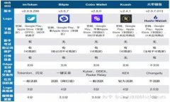 : TP Wallet支持哪些区块链通道？