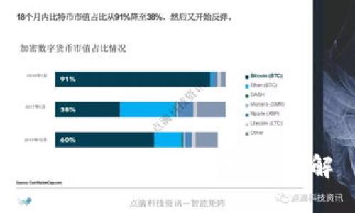 TP钱包找回密码功能详解