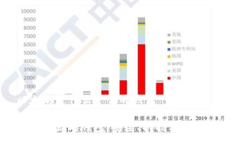 以太坊是什么平台的钱包

探索以太坊钱包：安全、功能与使用指南