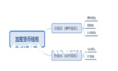 如何在TP钱包中挖掘BTT: 完整指南
