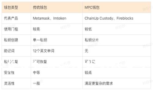 数字货币如何融入我们的日常生活