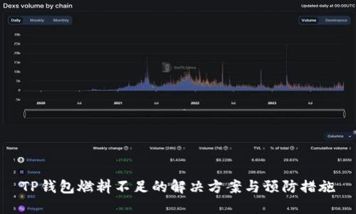 TP钱包燃料不足的解决方案与预防措施
