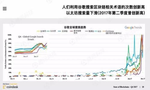 以太坊交易所钱包的未来前景分析