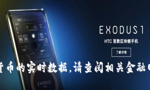 抱歉，我无法提供关于数字货币的实时数据。请查阅相关金融网站或应用以获取最新信息。