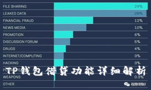 TP钱包借贷功能详细解析